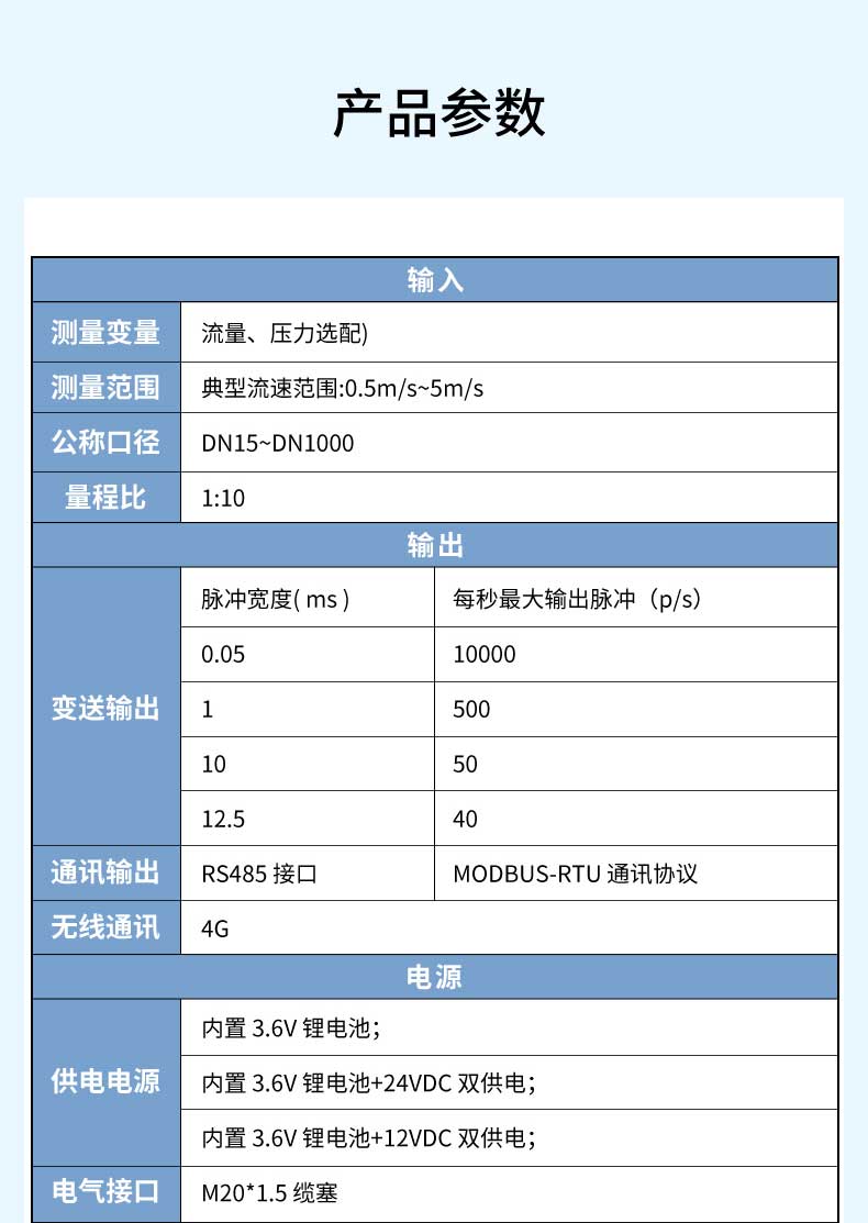 无线电磁流量计-2023.10_13.jpg