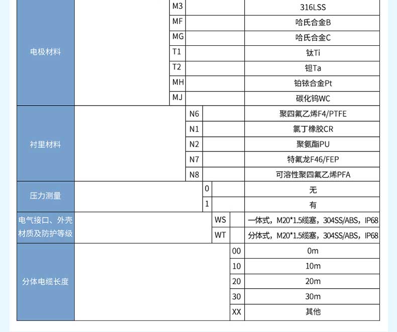 无线电磁流量计-2023.10_16.jpg